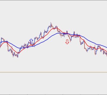 سیگنال دو میانگین متحرک 3 میانگین متحرک