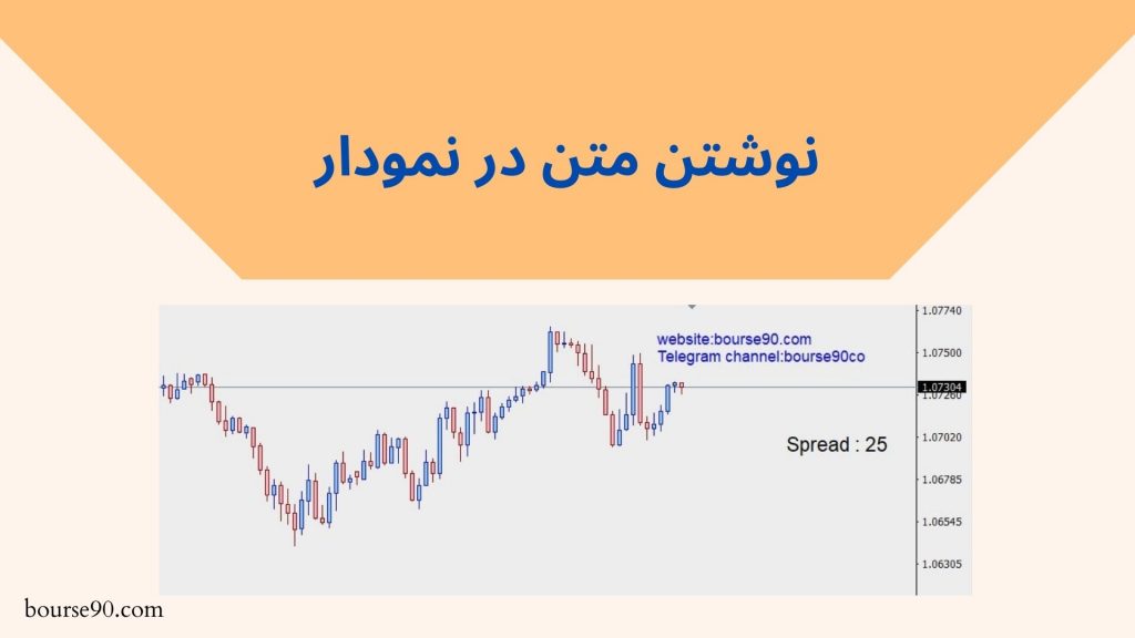 کتابخانه جدید 3 نوشتن متن در چارت