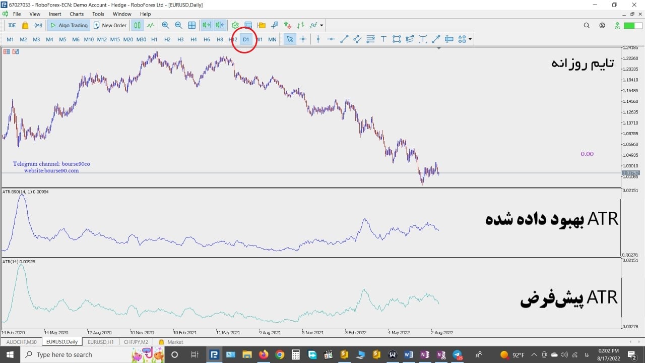 اندیکاتور ATR