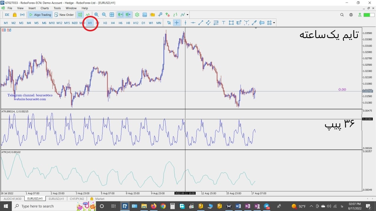 اندیکاتور ATR بورس۹۰