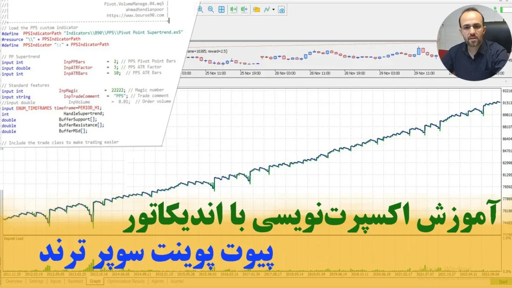 اکسپرتنویسی با پیوت پوینت سوپرترند-مقدماتی 1 اکسپرت نویسی با پیوت پوینت سوپرترند