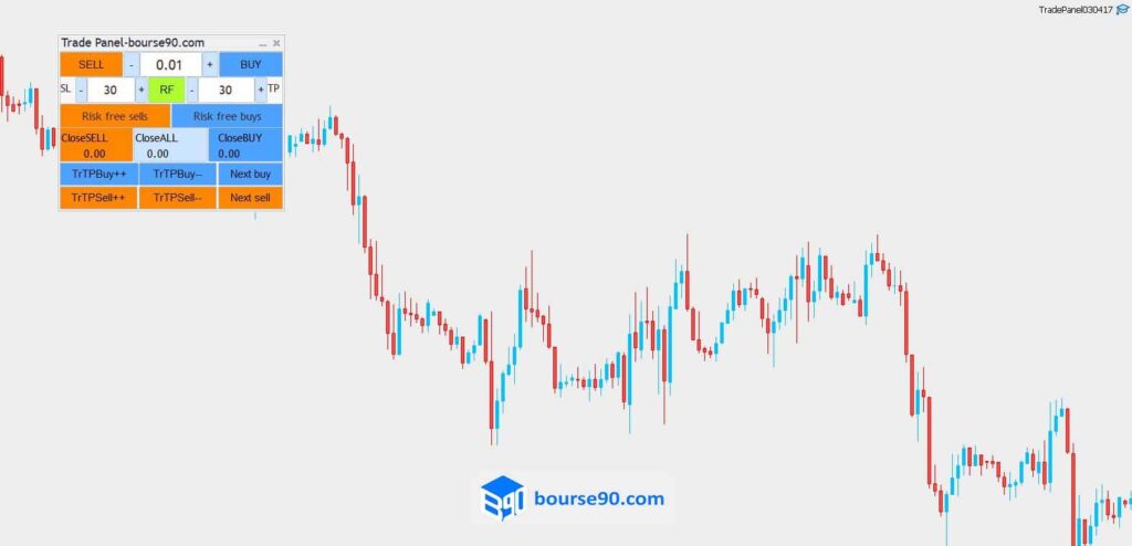 دستیار ترید فارکس 3 دستیار ترید بورس۹۰ متاتریدر ۵