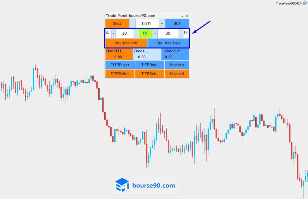 دستیار ترید فارکس 5 ریسک فری با دستیار ترید فارکس بورس90