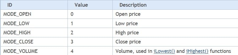 آرایه در برنامه نویسی mql 2 آرایه در برنامه نویسی