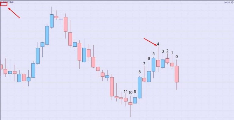 آرایه در برنامه نویسی mql 4 arry3 768x393 1