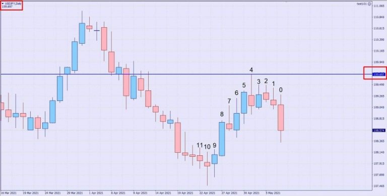 آرایه در برنامه نویسی mql 6 arry5 768x390 1