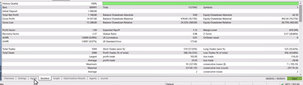 سورس کد اکسپرت محدوده زمانی شکست 4 backtest