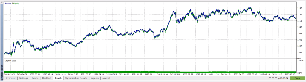 سورس کد اکسپرت محدوده زمانی شکست 3 graph btr