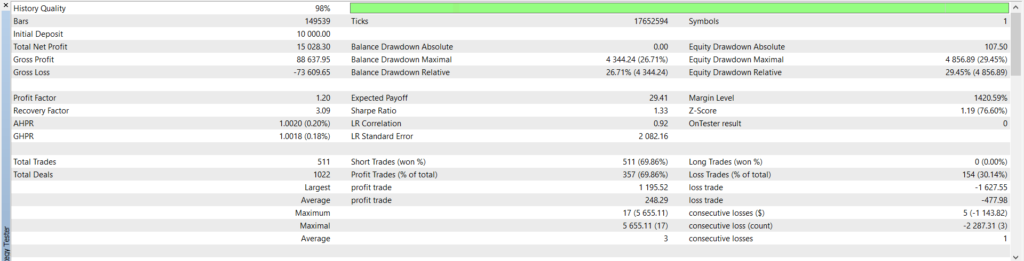 سورس کد اکسپرت دو استوکاستیک و یک میانگین متحرک 4 بک تست اکسپرت دو استوکاستیک و یک میانگین