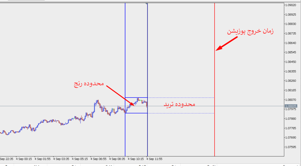 سورس کد اکسپرت محدوده زمانی شکست 1 عکس شکست محدوده رنج در اکسپرت