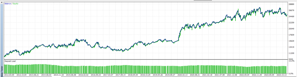 سورس کد اکسپرت دو استوکاستیک و یک میانگین متحرک 3 نمودار اکسپرت دو استوکاستیک و یک میانگین
