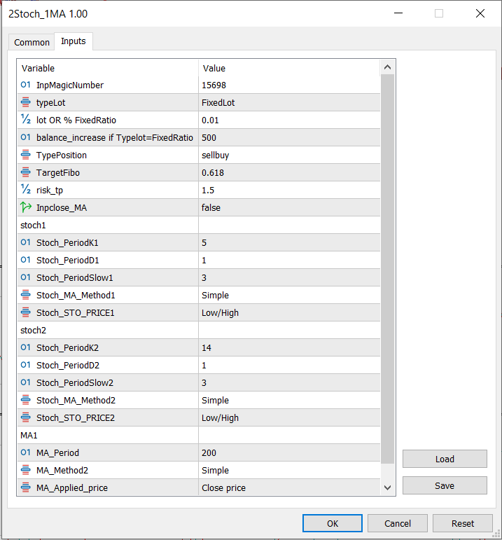 ورودی‌های اکسپرت دو استوکاستیک و یک میانگین متحرک
