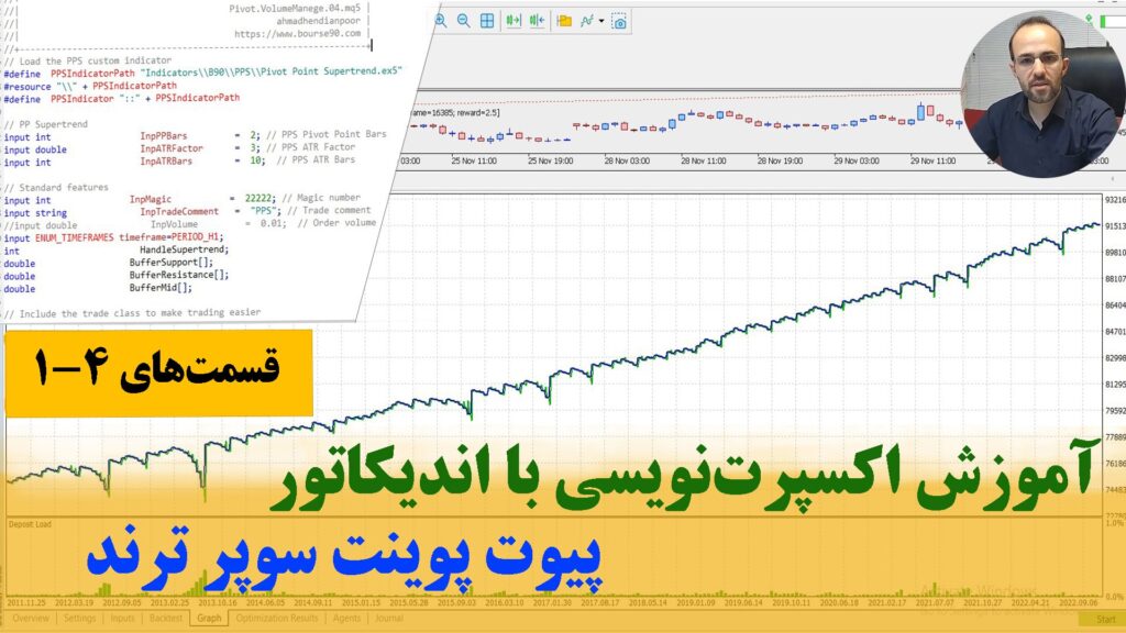 پیوت پوینت سوپرترند اکسپرت