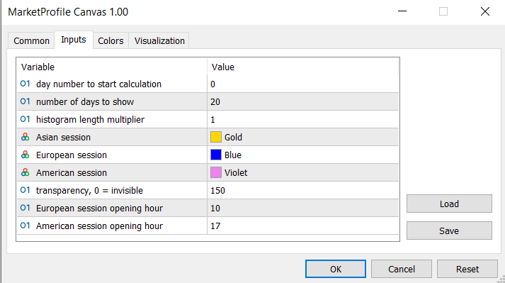 اندیکاتور مارکت پروفایل MarketProfile 2 ورودی اندیکاتور