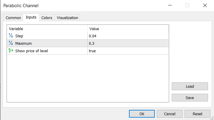 اندیکاتور کانال پارابولیک - Parabolic Channel 2 ورودی اندیکاتور کانال پارابولیک