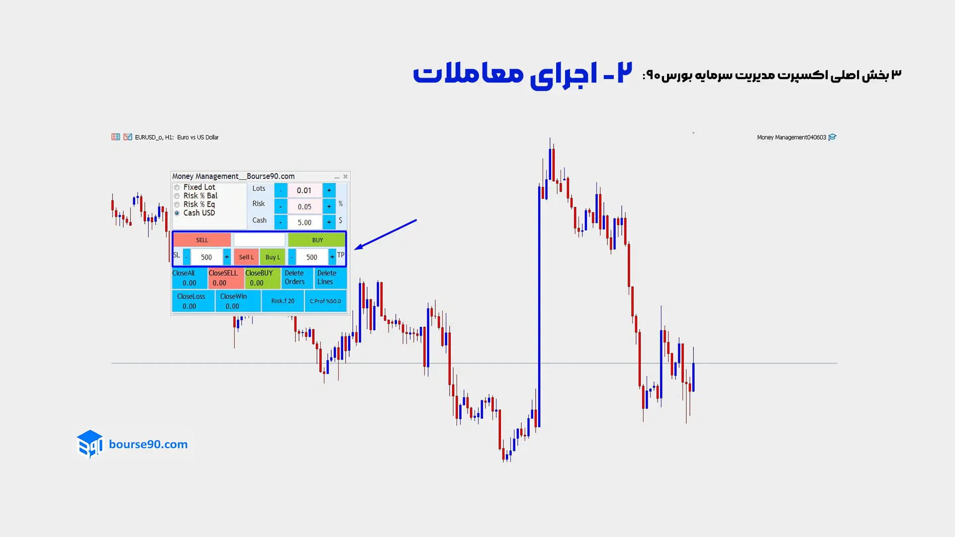 اجرای معاملات با اکسپرت مدیریت سرمایه بورس۹۰