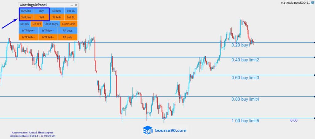 دستیار مارتینگل بورس۹۰ 2 اردرگذاری با دستیار مارتینگل بورس90 1