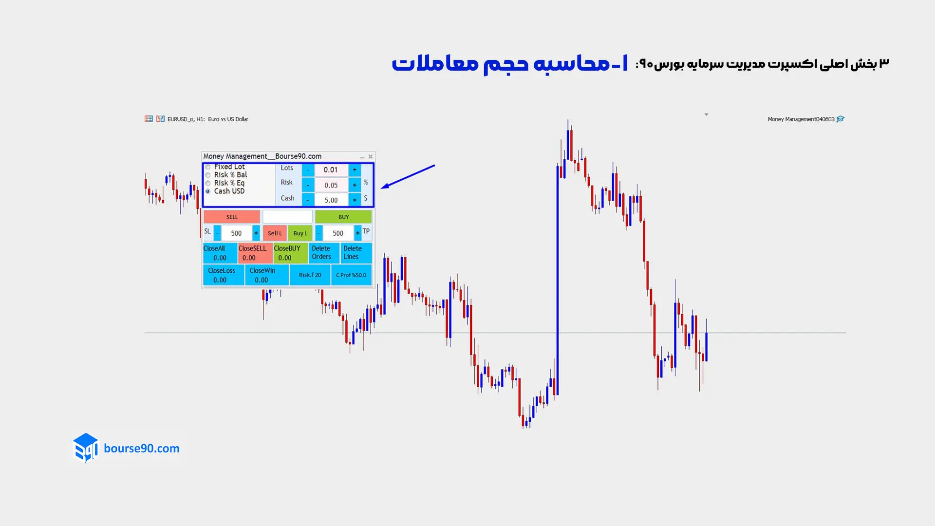 تعیین حجم معاملات با اکسپرت مدیریت سرمایه