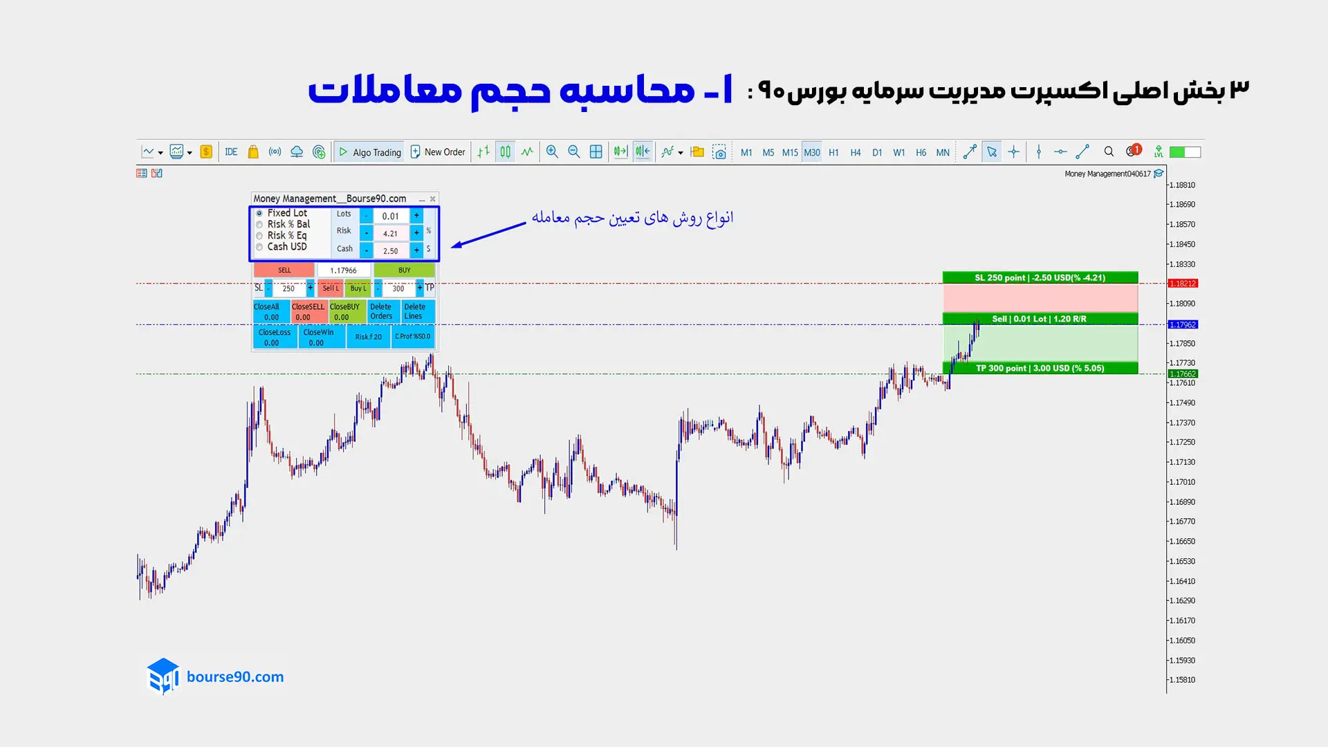 تعیین حجم معامله با اکسپرت مدیریت سرمایه بورس۹۰