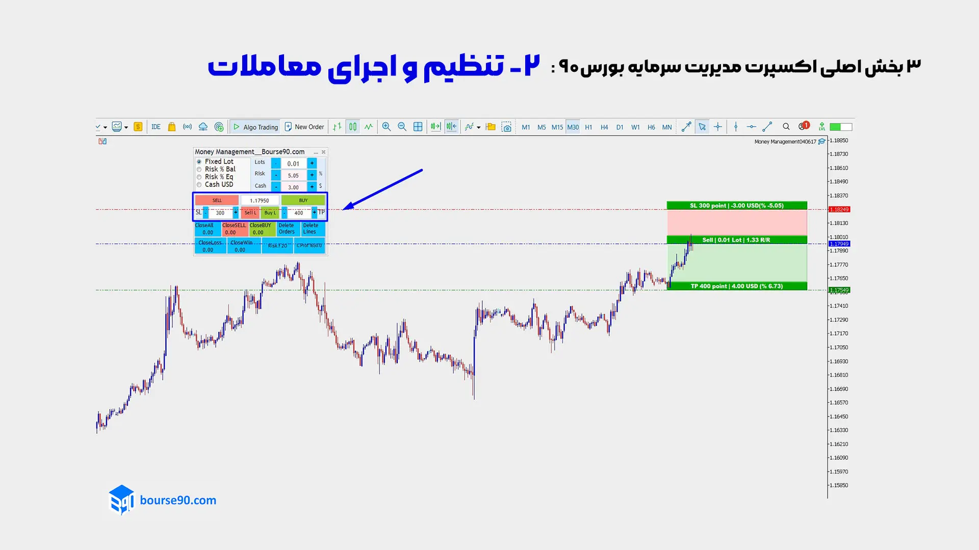 تنظیم و اجرای معاملات با اکسپرت money management