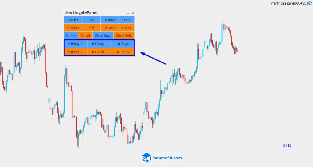 دستیار مارتینگل بورس۹۰ 3 ریسک فری و تریلینگ با دستیار مارتینگل بورس۹۰