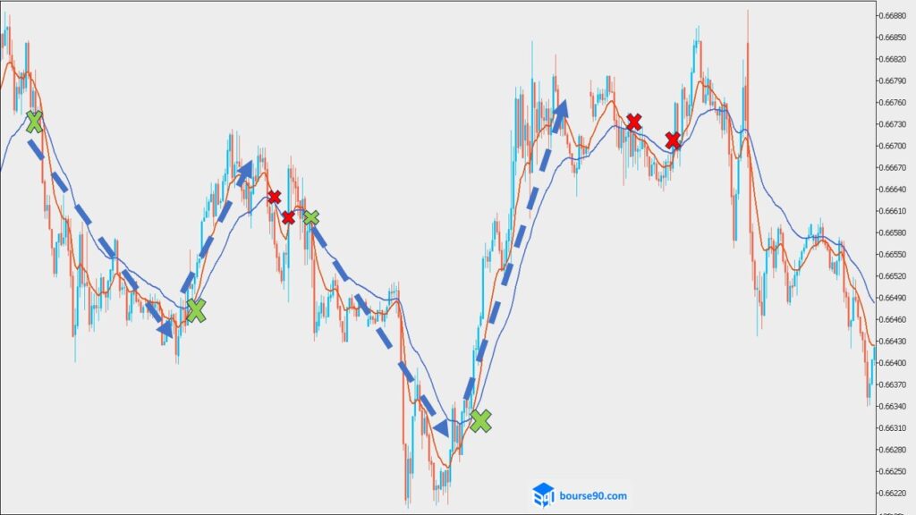 سیگنال با macci