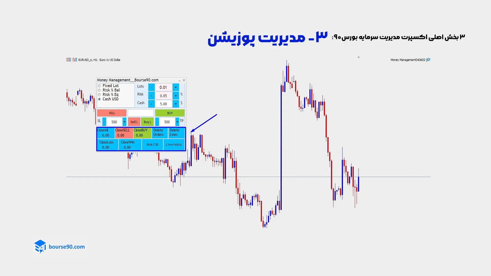 مدیریت پوزیشن با اکسپرت مدیریت سرمایه