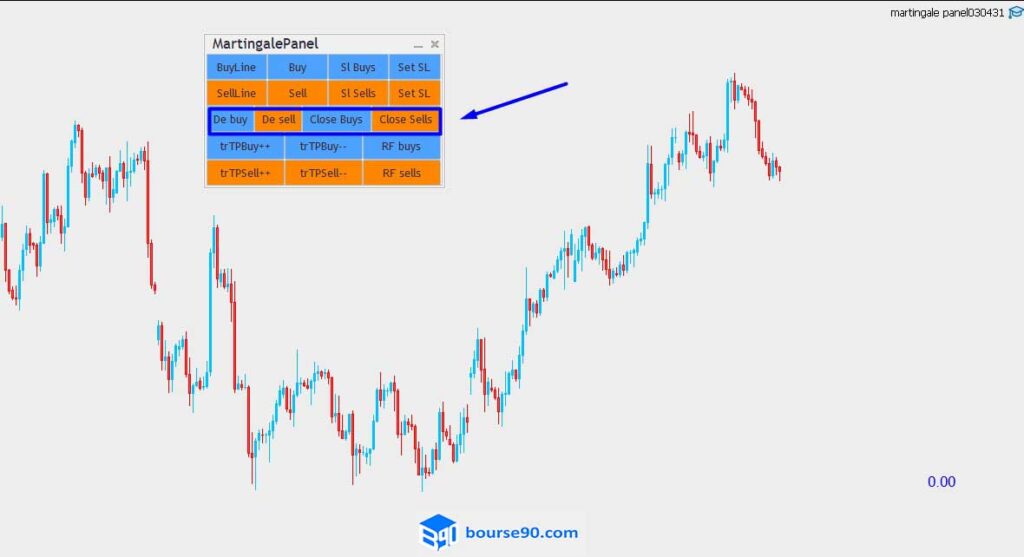 دستیار مارتینگل بورس۹۰ 4 مدیریت پوزیشن با دستیار مارتینگل بورس۹۰