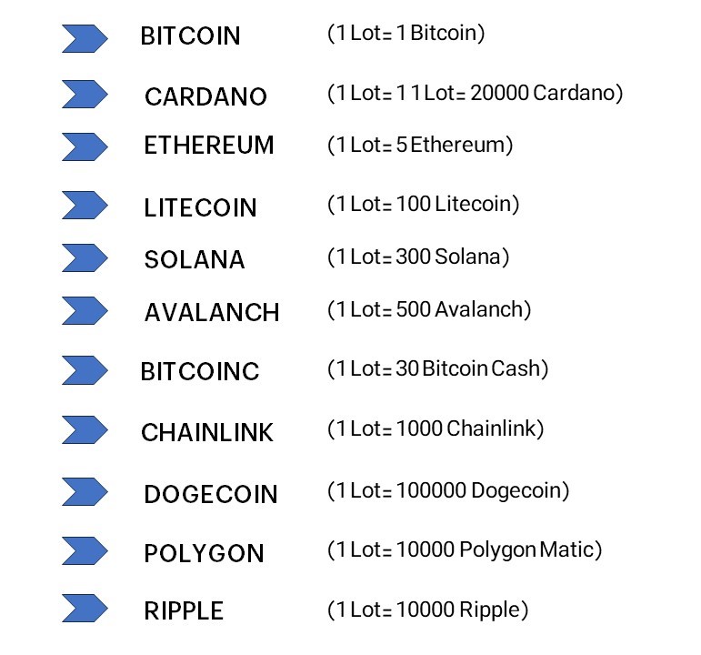 رمز ارزهای آلپاری