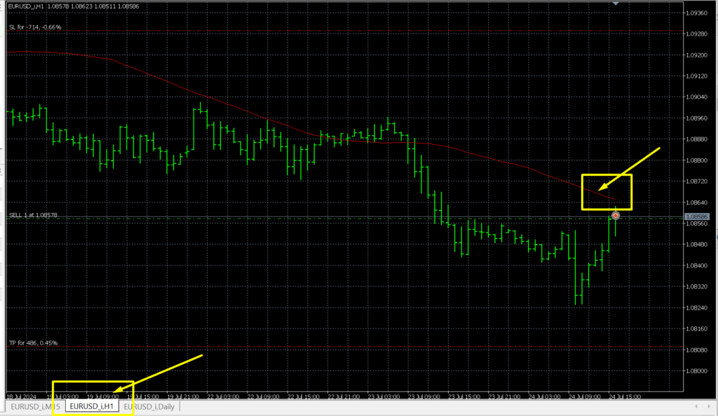 سورس کد اکسپرت میانگین متحرک و آر اس آی (مولتی تایم) 2 میانگین متحرک در تایم بالا