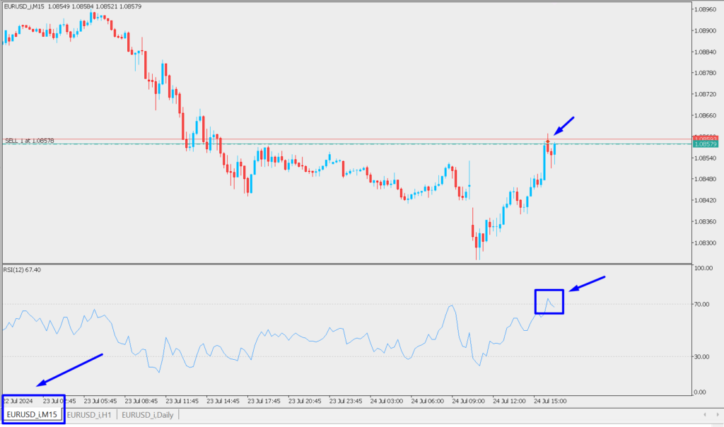 سورس کد اکسپرت میانگین متحرک و آر اس آی (مولتی تایم) 3 rsi ma M15