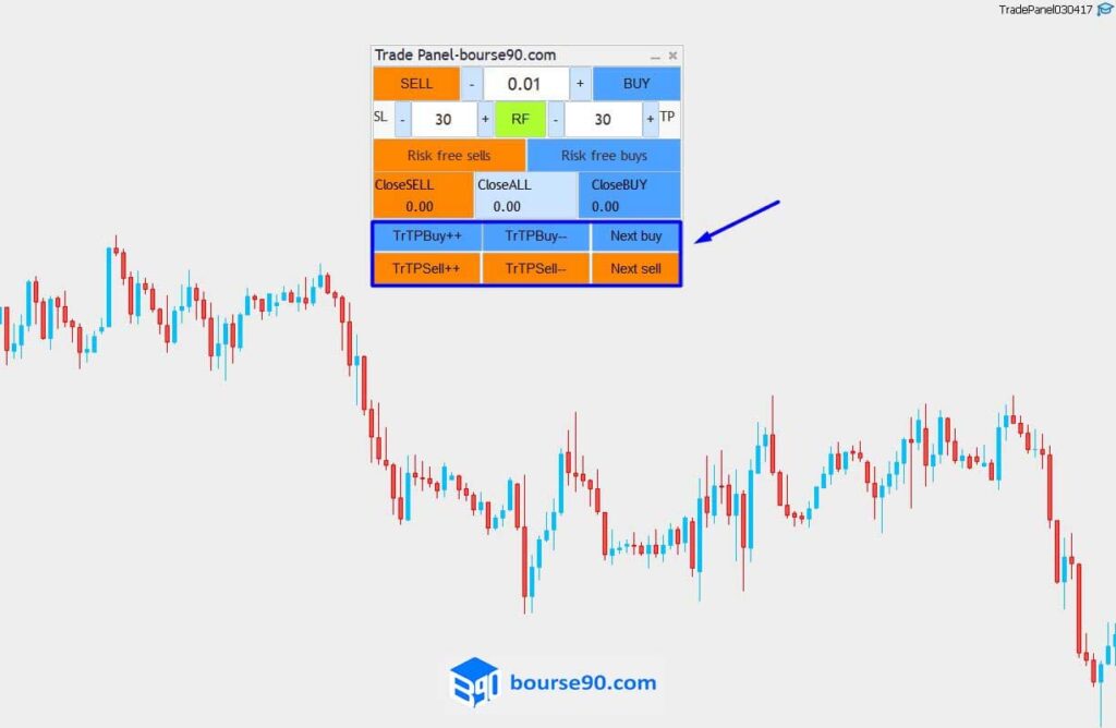 دستیار ترید فارکس 6 تریلینگ استاپ اضافه کردن پوزیشن با دستیار ترید فارکس بورس90