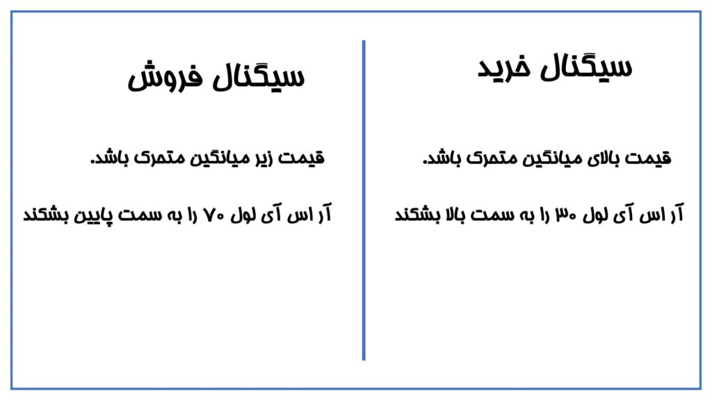 سورس کد اکسپرت میانگین متحرک و آر اس آی (مولتی تایم) 1 سیگنال خرید و فروش با RSI MA
