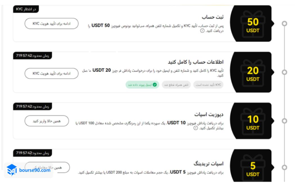 بونوس های صرافی kcex