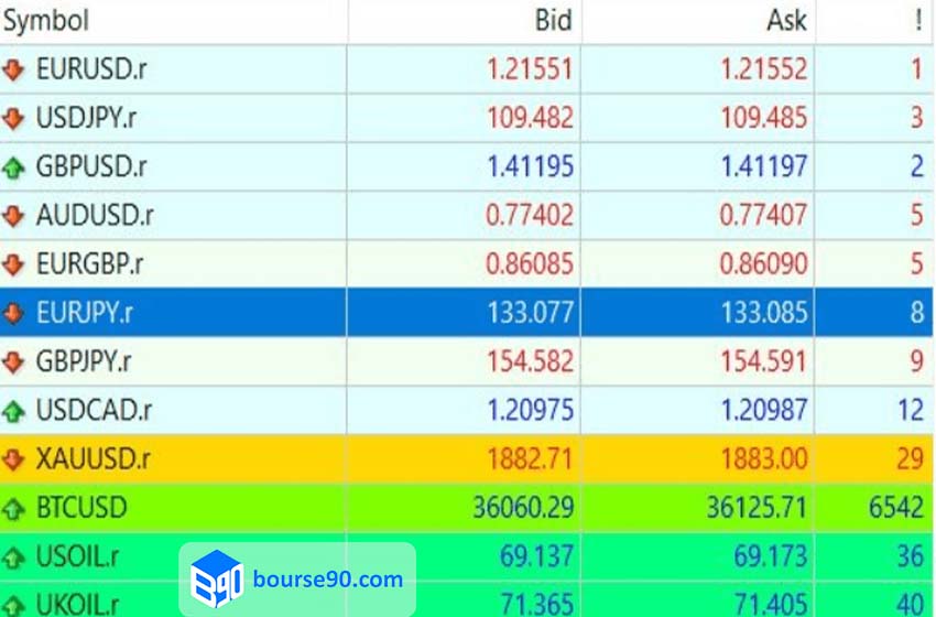 ورود به سایت اصلی ارانته errante | بررسی کامل بروکر ارانته 2024 13 اسپرد در حساب های ارانته