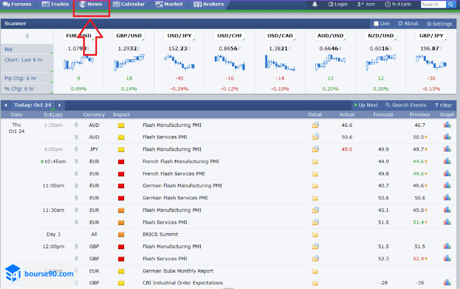 فارکس فکتوری چیست؟ | آموزش کار با سایت فارکس فکتوری - آبان 1403 3 بخش اخبار فارکس فکتوری