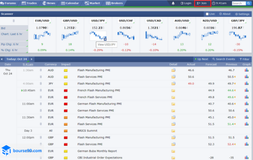 فارکس فکتوری چیست؟ | آموزش کار با سایت فارکس فکتوری - آبان 1403 6 صفحه ورود فارکس فکتوری