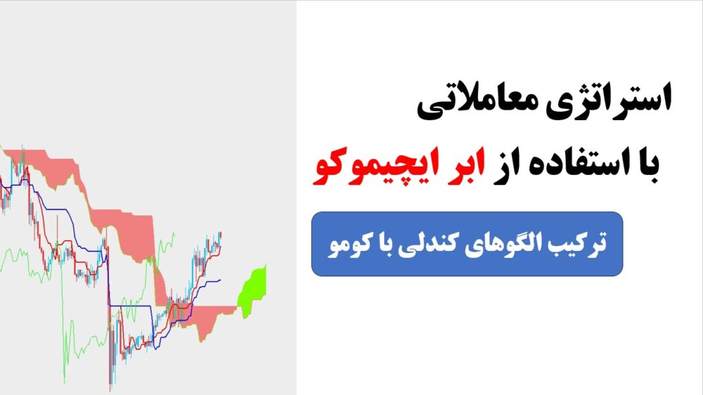 استراتژی معاملاتی با استفاده از ترکیب الگوهای کندلی و ابر ایچیموکو