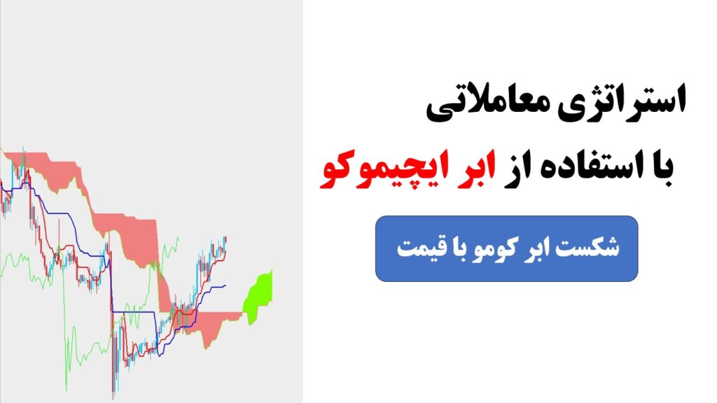 استراتژی معاملاتی شکست ابر کومو با قیمت