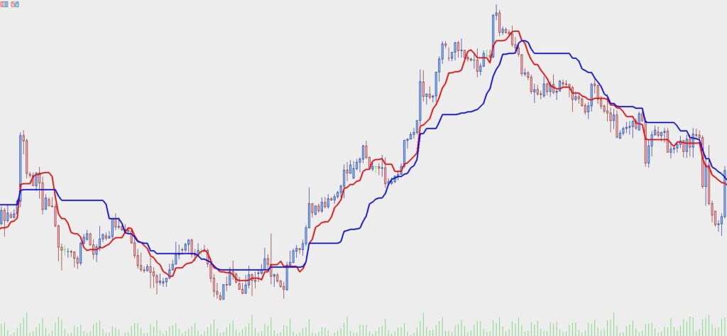 ایچیموکو چیست | آموزش کامل اندیکاتور ایچیموکو 4 کیجنسن و تنکنسن در ایچیموکو