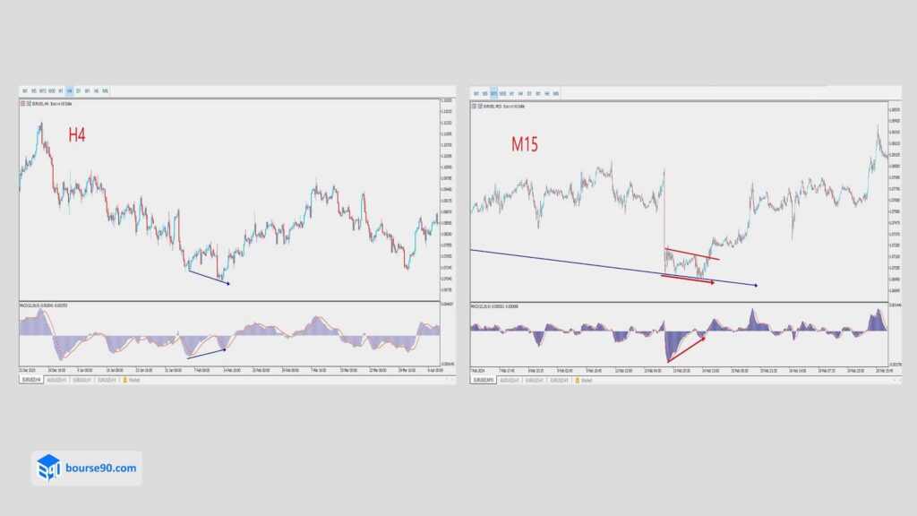 سیگنال خرید و فروش