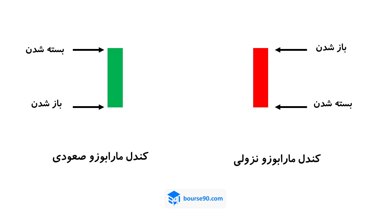 تصویر مارابوز صعودی و نزولی