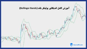 bollinger bands