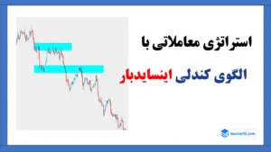 استراتژی با اینسایدبار