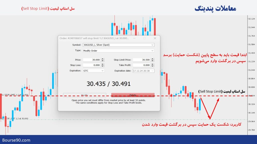 دستورات پندینگ در فارکس | آموزش کامل پندینگ اوردر 7 سل استاپ لیمیت
