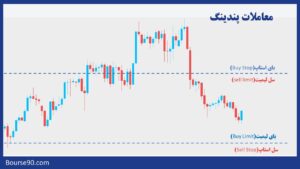 معاملات پندینگ
