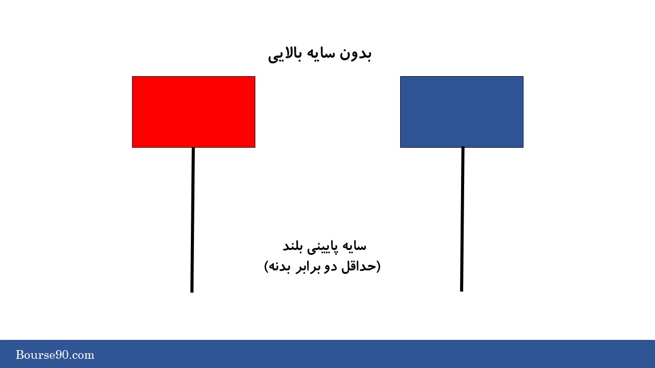کندل چکش و چکش معکوس در فارکس | کار و نحوه معامله با انواع کندل چکش 2 ساختار کندل چکش