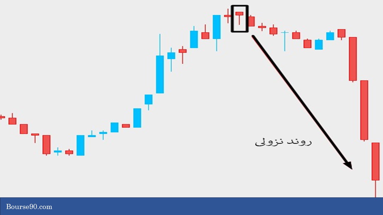 کندل چکش و چکش معکوس در فارکس | کار و نحوه معامله با انواع کندل چکش 5 کندل مرد دار آویز