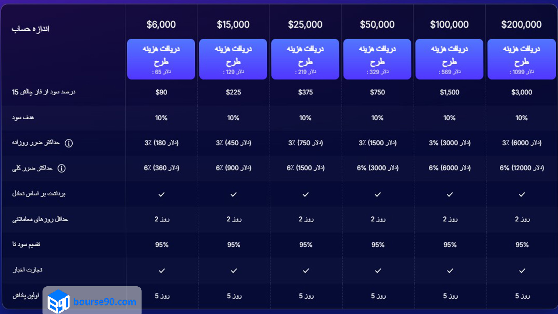 چالش stellar
