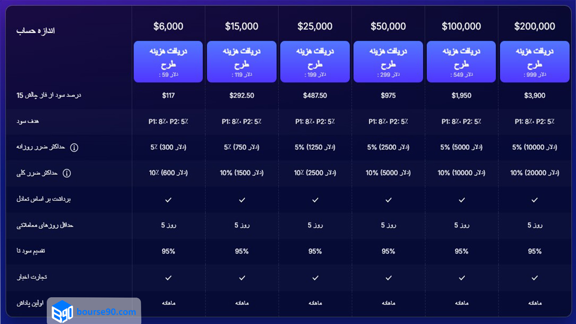 چالش استلار پراپ فرم فاندد نکست